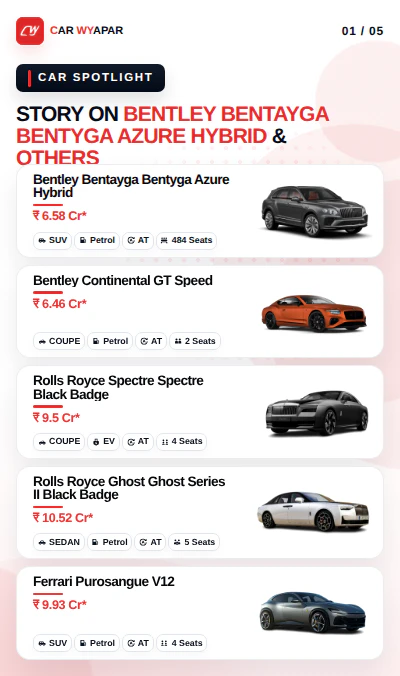 Itne mein tera Ghar bik jayega Cars in India