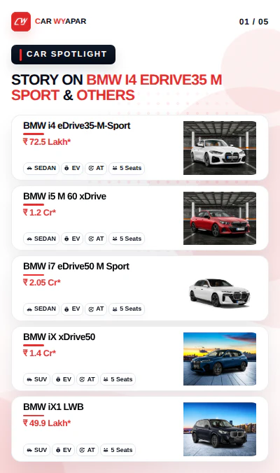 Top BMW Electric Cars