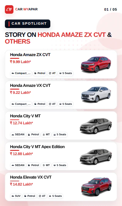 Honda Cars in India worth buying