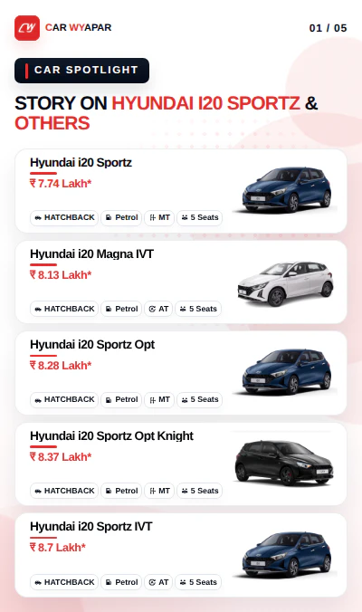 Best Hyundai i20 Variants