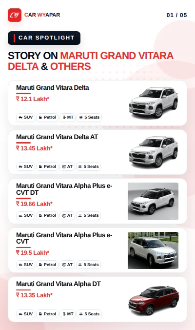 Grand Vitara Value for Money Variants